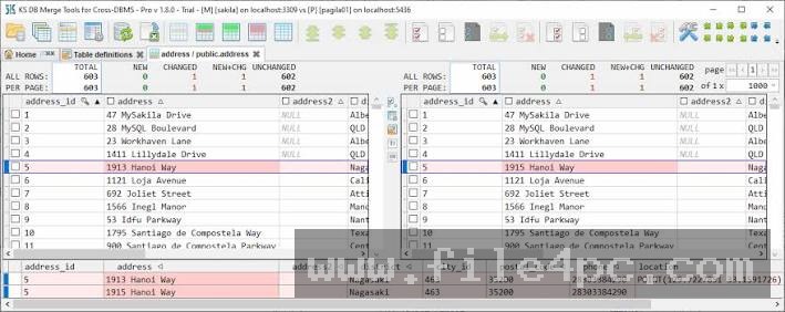 Main KS DB Merge Tools dual-panel workspace illustrating side-by-side cross-DBMS database connections and summary tabs.